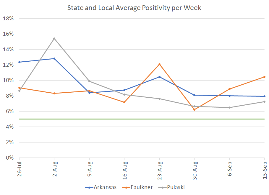 /uploadedimages/News/News_Releases/Average Positivity per week 20200917-3.png